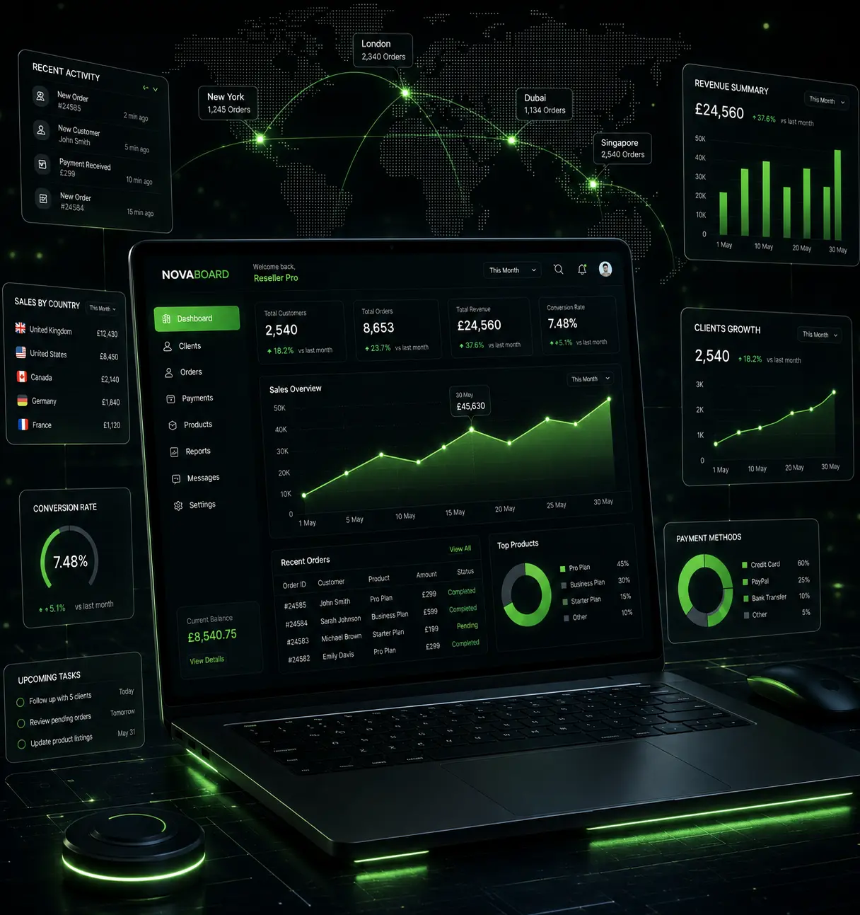 Modernes IPTV-Reseller-Panel und Dashboard mit Statistiken, ideal für ein skalierbares Geschäft in Deutschland, wenn Sie das best IPTV kaufen möchten.